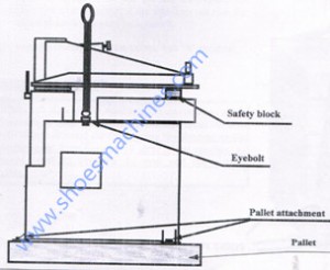 CLICKER PRESS TRANSPORT AND HANDLING